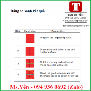 Bảng so sánh kết quả