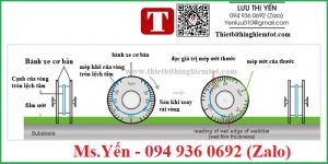 Thước đo độ dày sơn ướt bánh xe
